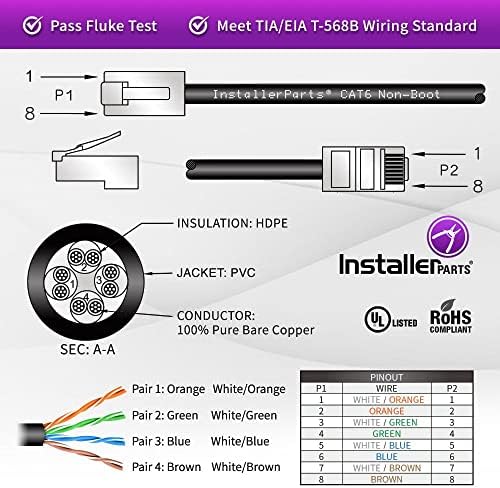 InstalaterParts Ethernet kabl CAT6 Kabel UTP ne pokreće se 0,5 ft - siva - Profesionalna serija - 10Gigabit