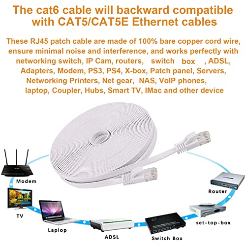 Ethernet kabl 100 ft, DAYEDZ Cat 6 ravni kabl Ethernet kabl Slim Long Cat6 brza računarska mreža Lan Patch