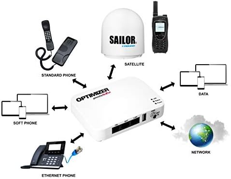 RedPort Optimizer satelitski ruter & glas Gateway