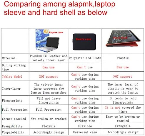 ALAPMK zaštitni poklopac za 15.6 HP Specter X360 15-DFXXXX & Lenovo IdeaPad S145 15 S145-15IWL / IdeaPad