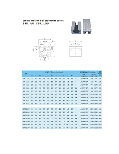CNC dijelovi Set SFU1605 RM1605 900mm 35.43 in +2 Sbr16 900mm Rail 4 Sbr16uu blok + BK12 BF12 kraj nosača