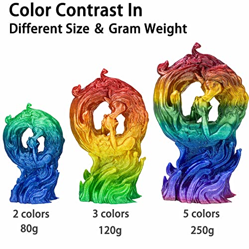2kg sjajnog višebojne ploče od 1 kg, sjajna promjena u boji Rainbow PLA Filament, 3D pisač filament, ploča