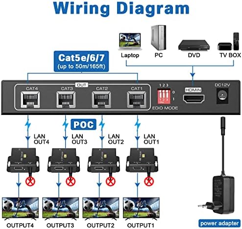 HDMI razdjelnik ekstendera 1x4 - CJX 165ft / 50m 1 u 4 napolje, preko Cat5e/Cat6/7 Repeater porta Balun