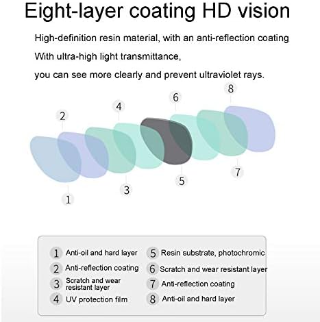 ZXCVBAS Smart Zum naočale za zaštitu od UV zaštite HD protiv zračenja, HD ultra-lagano auto-zum anti-plavo
