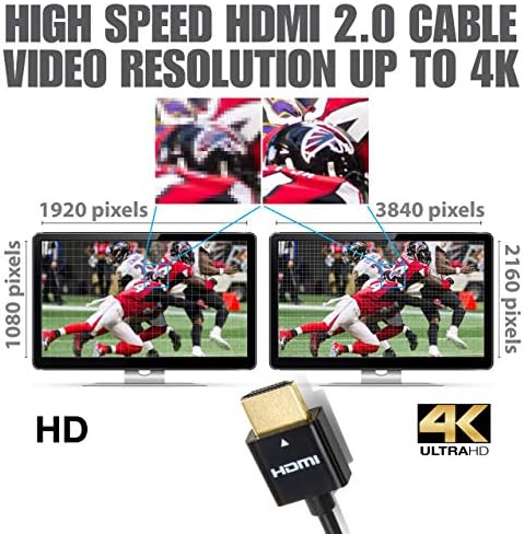 NTW visoke performanse Ultra tanki HDMI kabel 1 Pakovanje premium velike brzine ultra tanki HDMI kabel sa