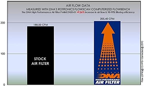 DNK Filter za vazduh visokih performansi kompatibilan je za Moto Morini Corsaro P-MM12N20-01