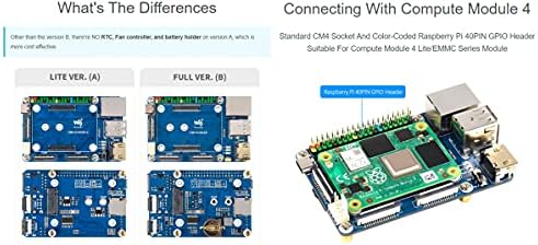 Bicool mini osnovna ploča za modul Raspberry PI modul 4 Lite / EMMC, sa standardnim CM4 utičnicama i 40pin