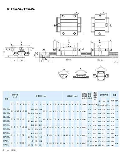 Mssoomm 15mm EGW15 CNC kvadratni Linearni komplet vodilice 4kom EGW15-55.12 inča / 1400mm +8kom EGW15-CA